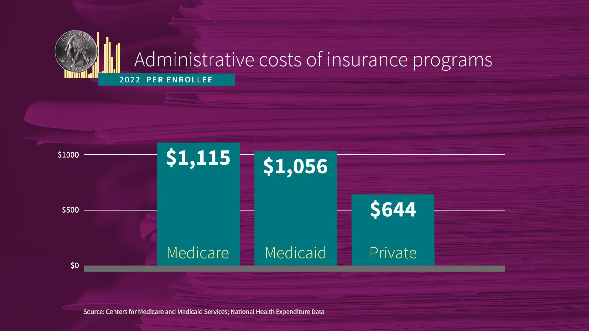 Just the Facts About US Healthcare and the Health of Americans USAFacts