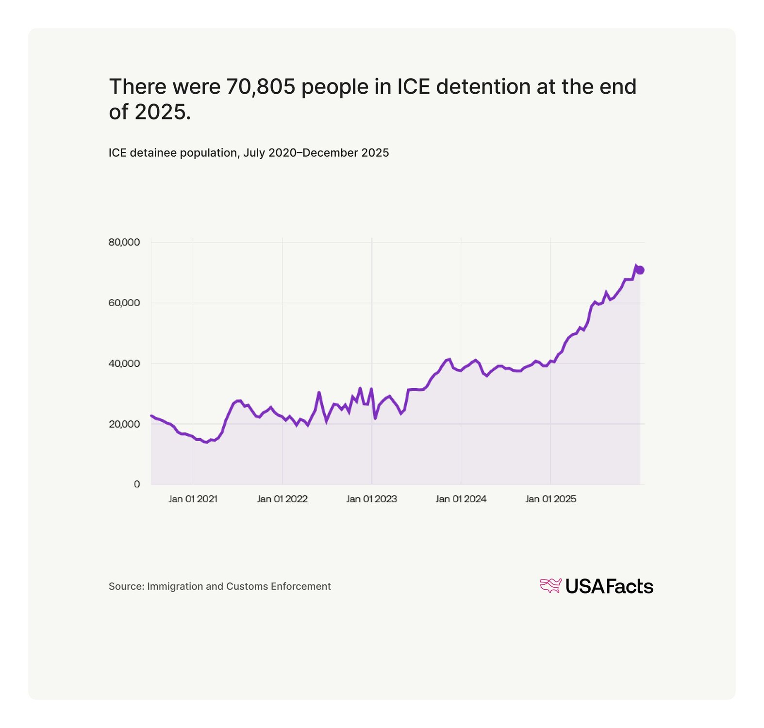 US Immigration and Border Security Fact Sheet: State of the Union 2026 ...