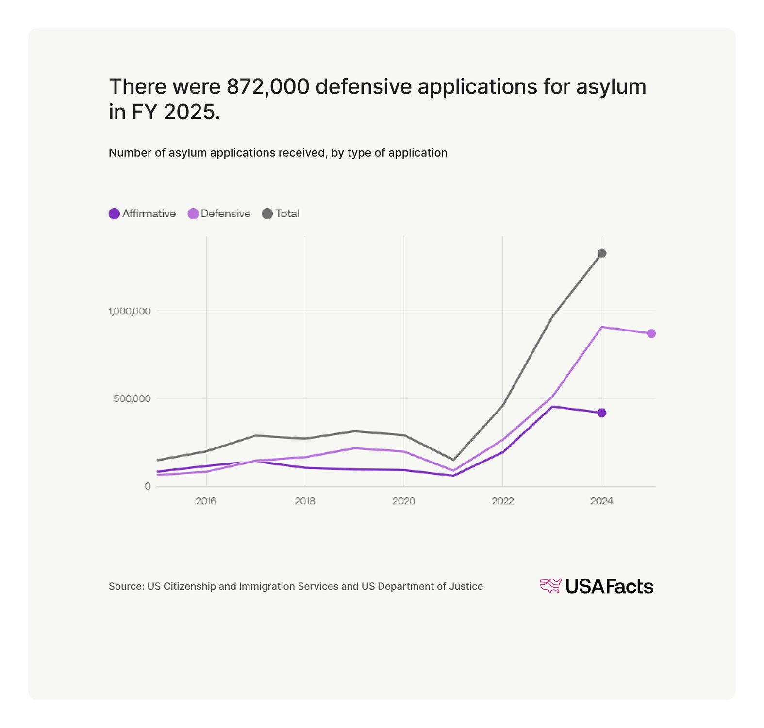 US Immigration and Border Security Fact Sheet: State of the Union 2026 ...