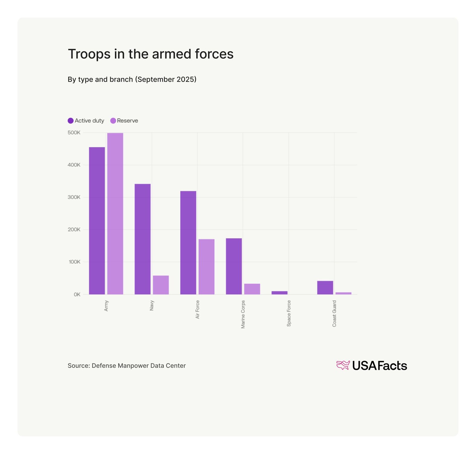 State of the Union 2026 Fact Sheet | USAFacts