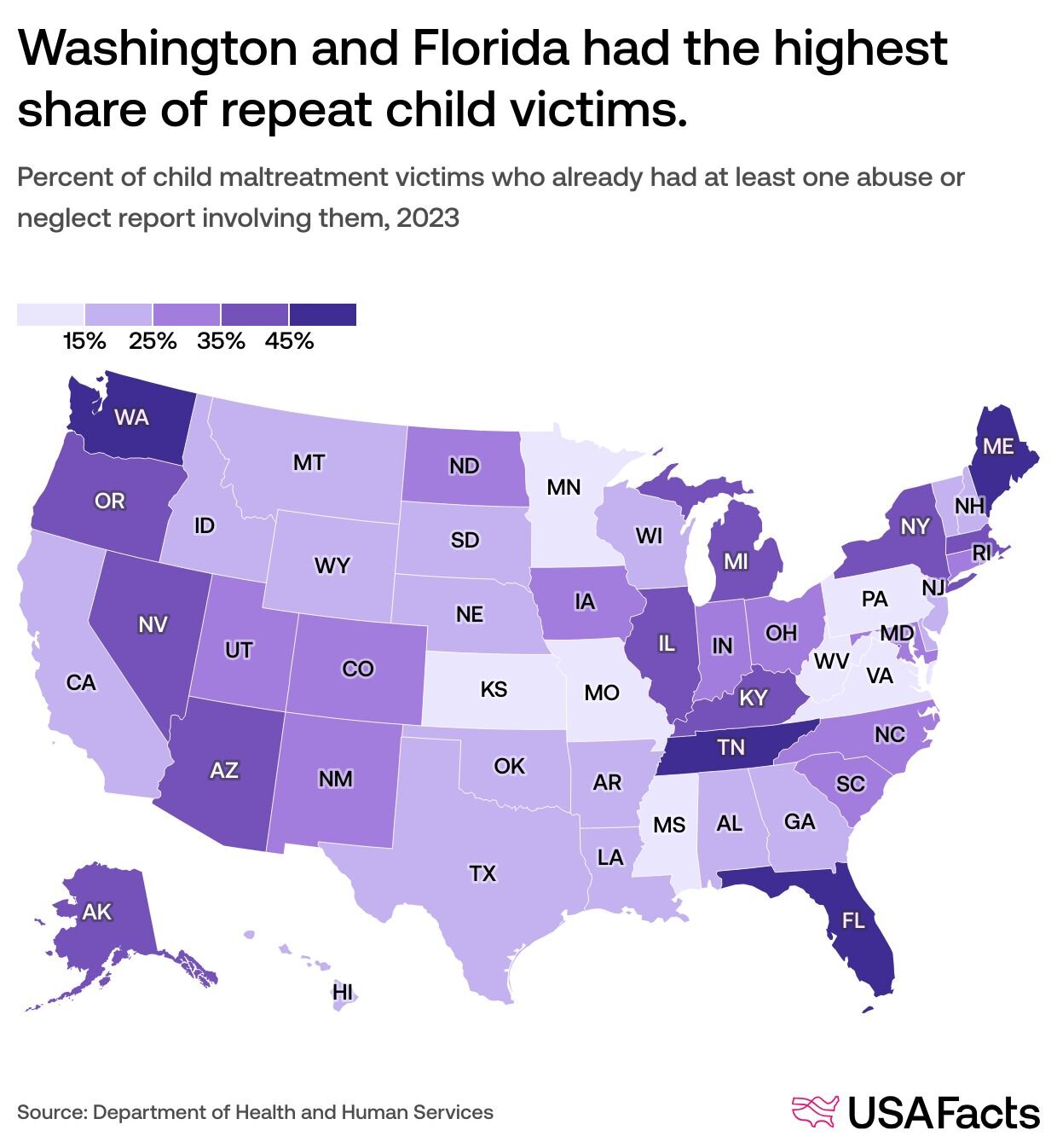 2023 Child Neglect Headlines: Major Findings and Reports