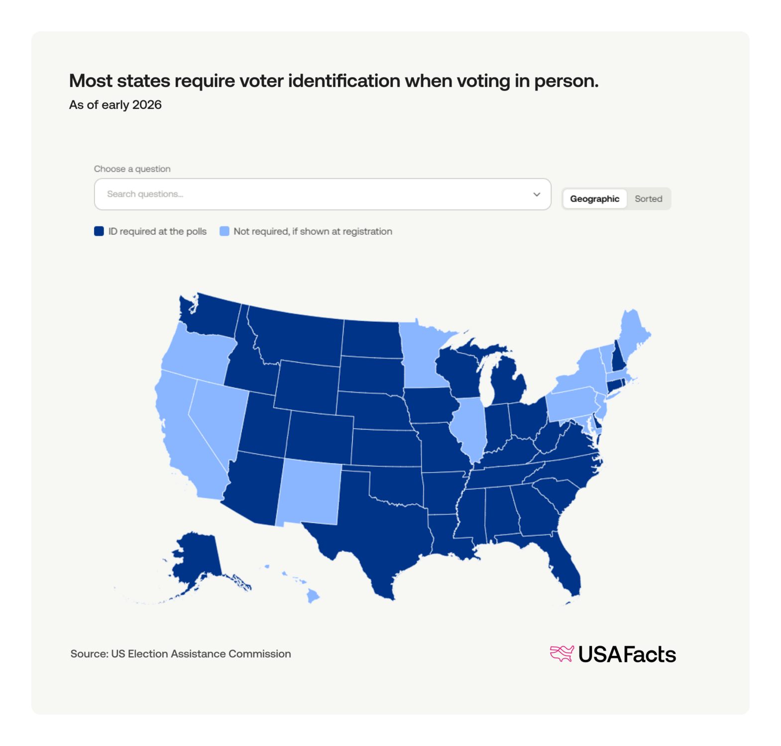 50 states. 50 ways to run an election. | USAFacts