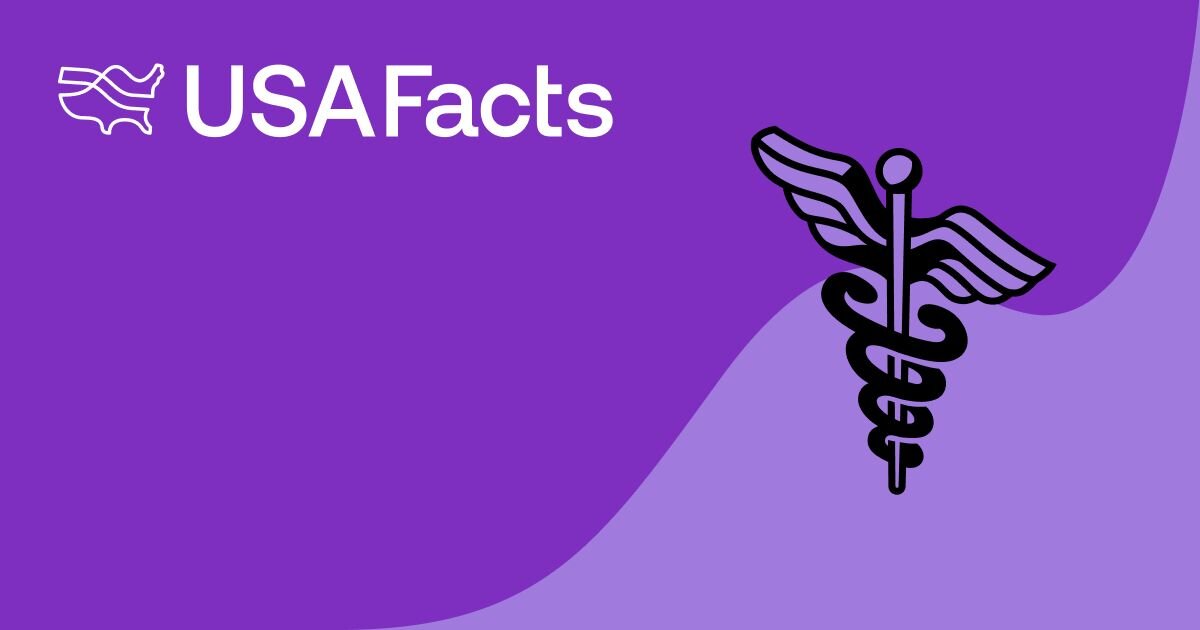 How have US fertility and birth rates changed over time? | USAFacts