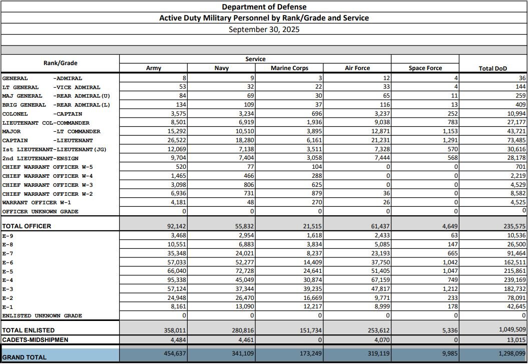 Ask an Analyst: Putting the pieces together on military troop data ...