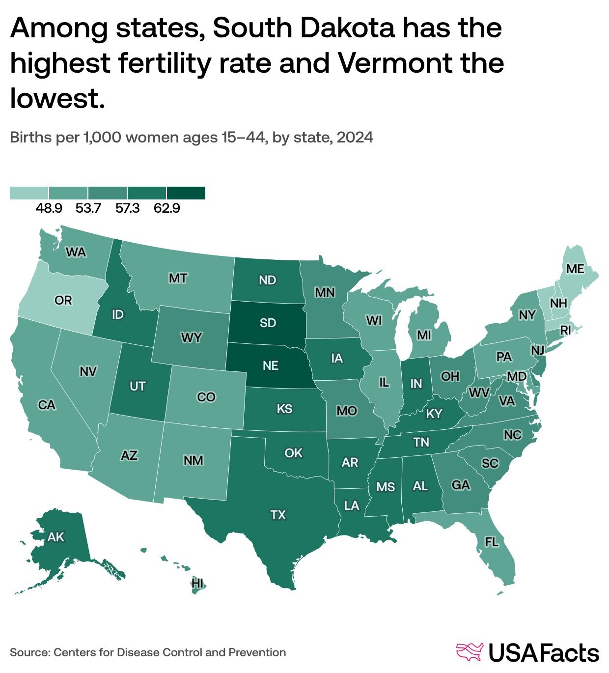 How have US fertility and birth rates changed over time? | USAFacts