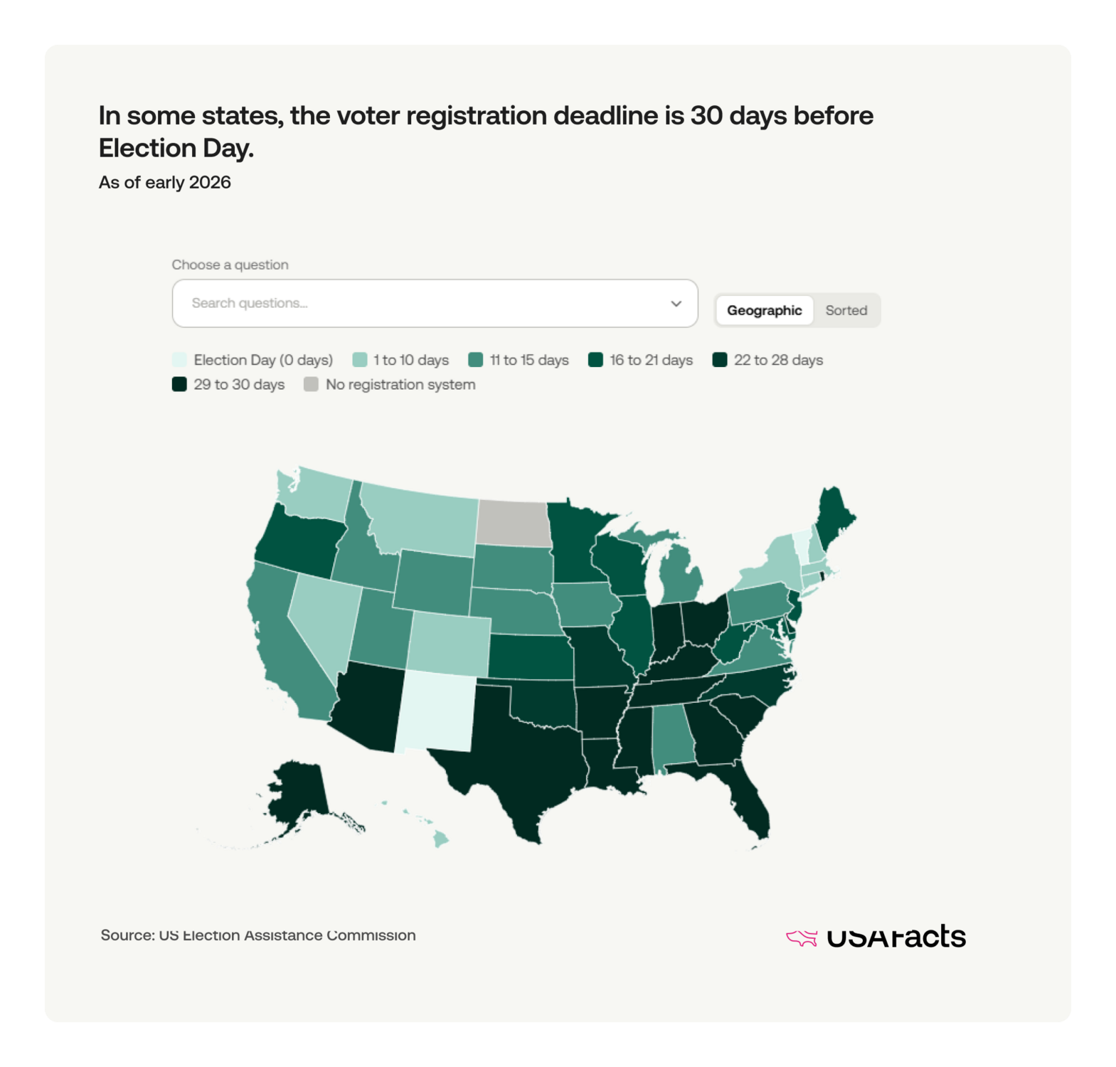 50 states. 50 ways to run an election. | USAFacts