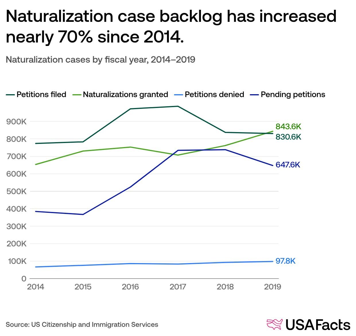 The naturalization process: Explained | USAFacts