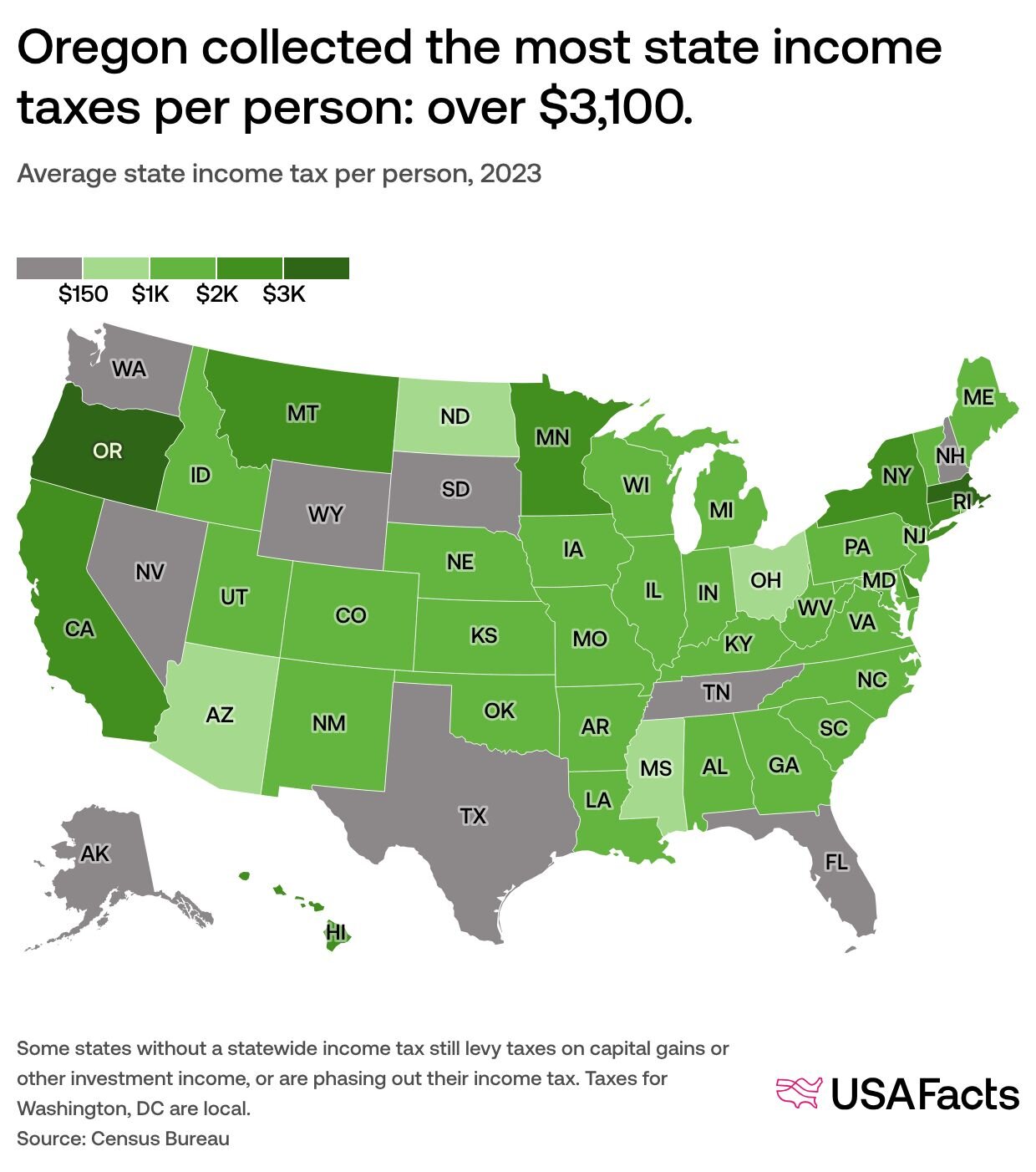 Which states have the highest and lowest income tax? | USAFacts