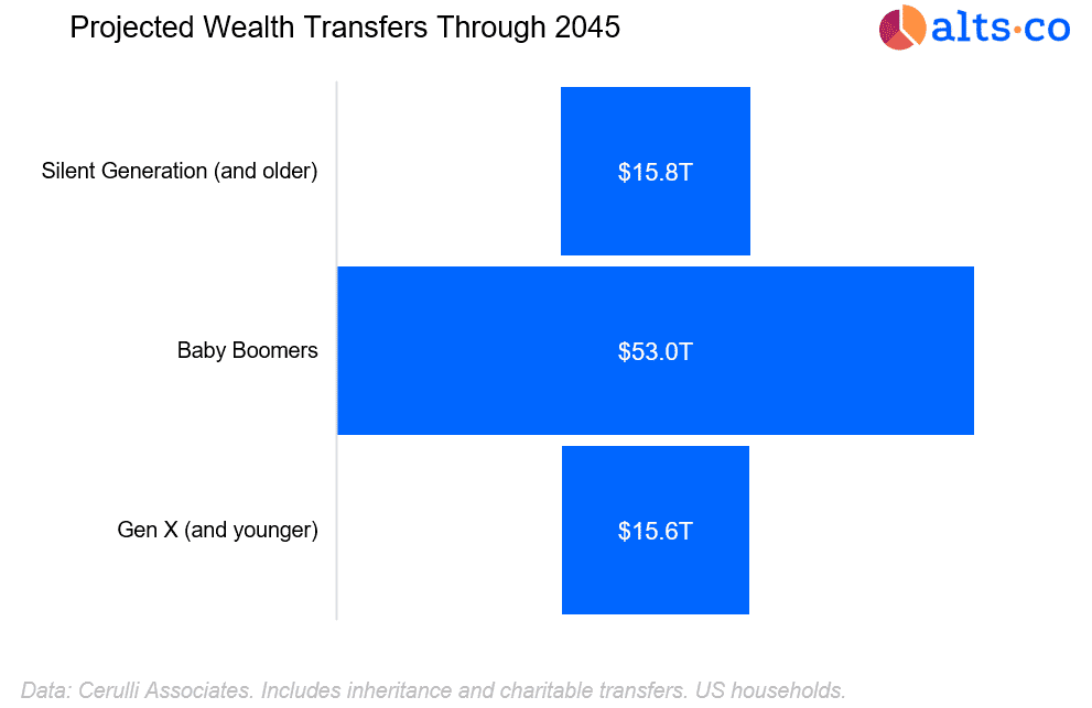 The Great Wealth Transfer