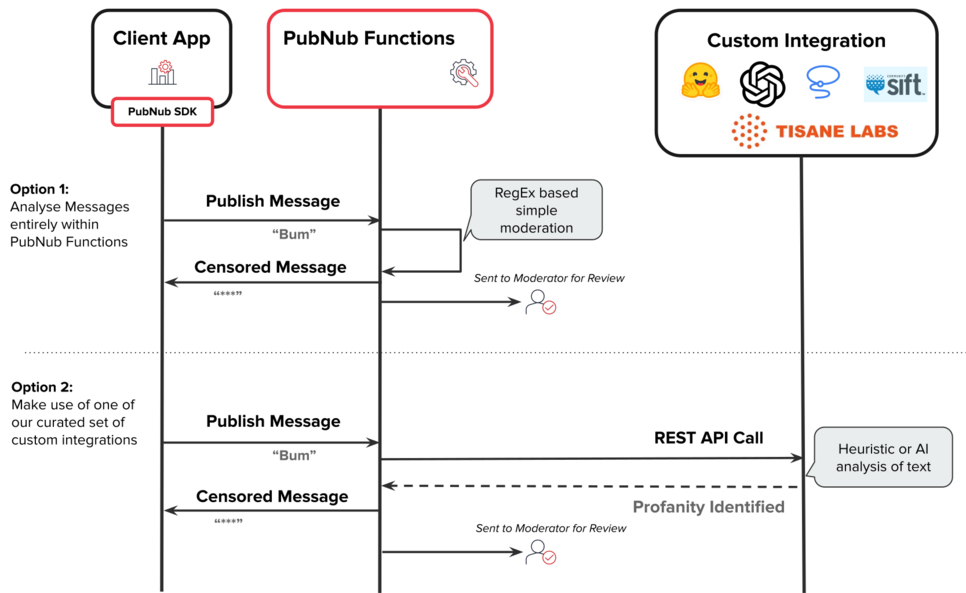 Two Reasons Why PubNub Functions are Awesome
