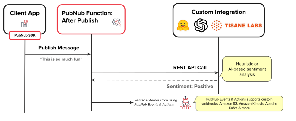 Two Reasons Why PubNub Functions are Awesome