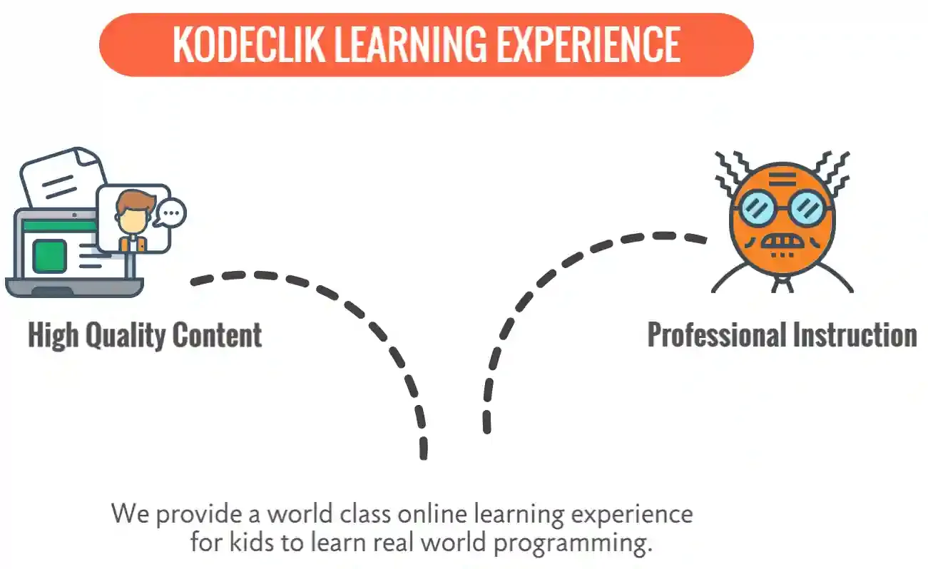Kodeclik Experience | Kodeclik Online Academy