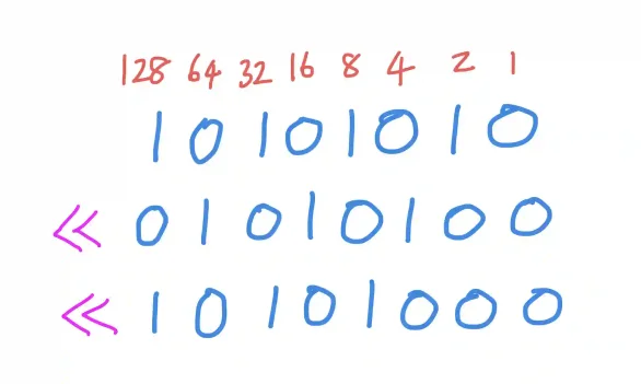 How to shift octets in Python