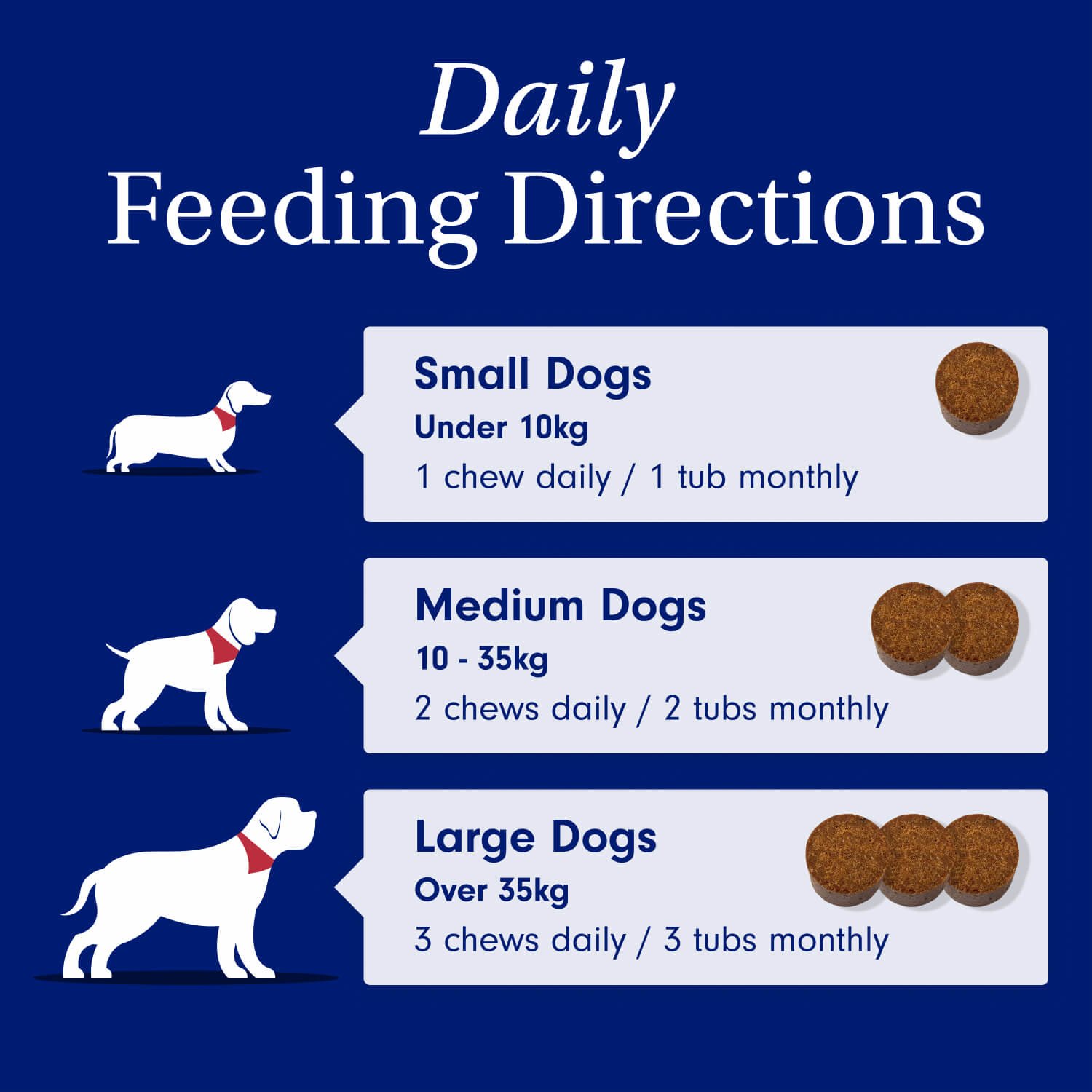 Probiotic Chews for Dogs | Support Gut Health | PetLab Co.