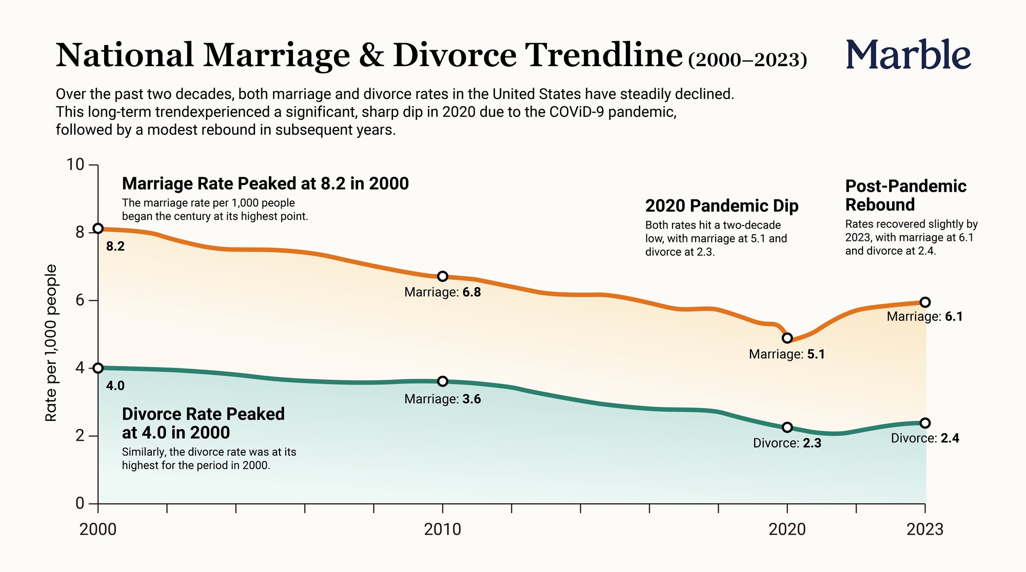 State of Divorce in the US 2026: The Numbers Behind a Changing ...