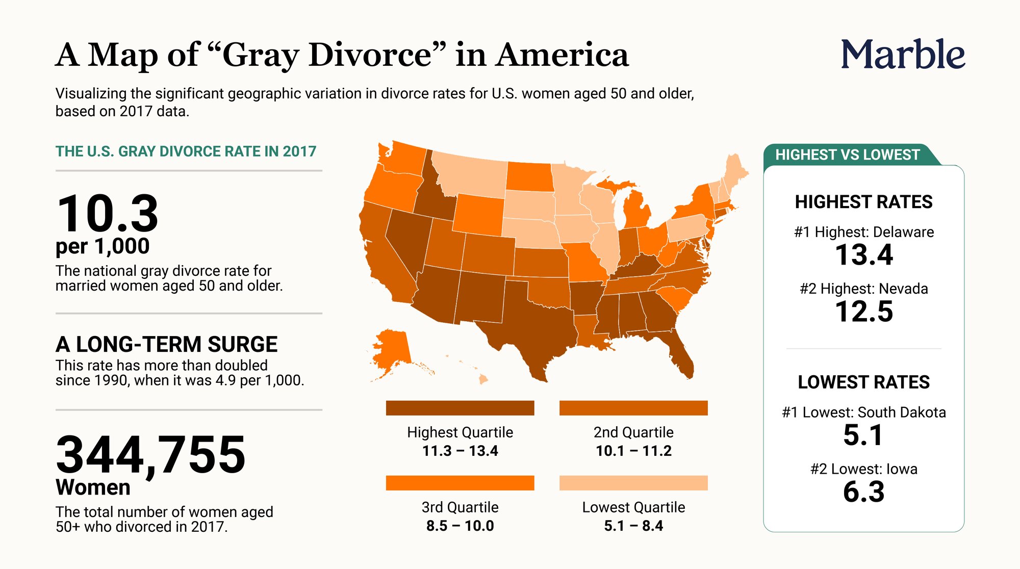 Gray Divorce In The United States | General | Marble Law