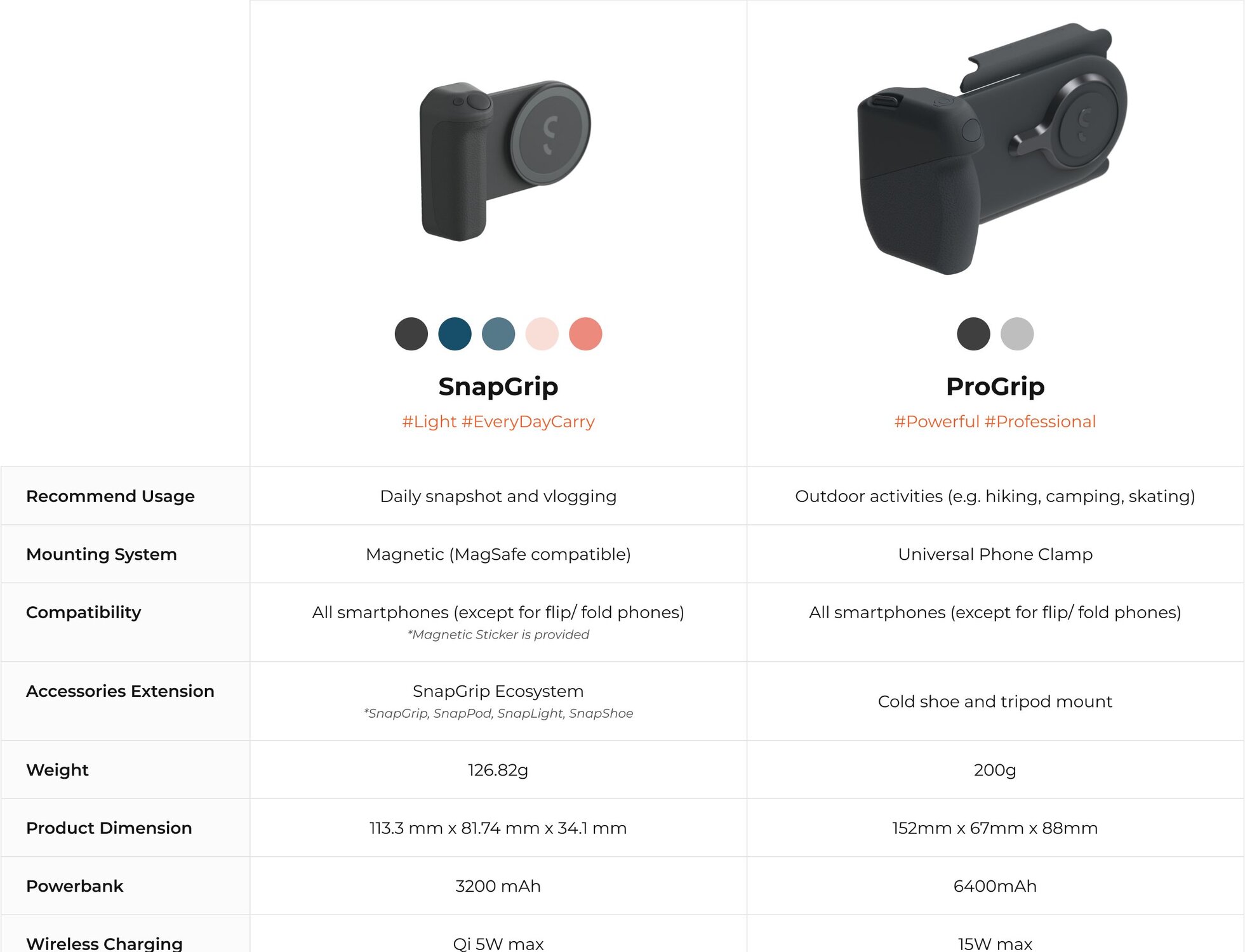 ShiftCam Grips ShiftCam Global Official