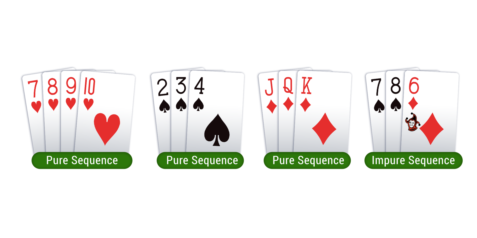 21 Card Rummy Rules Marriage Card Game Rules Adda52Rummy