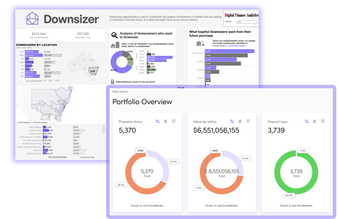 Downsizer - PropTech at Scale