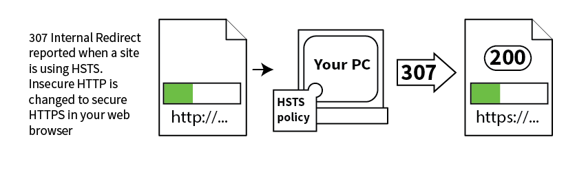 The Ultimate Guide To HTTP Status Codes