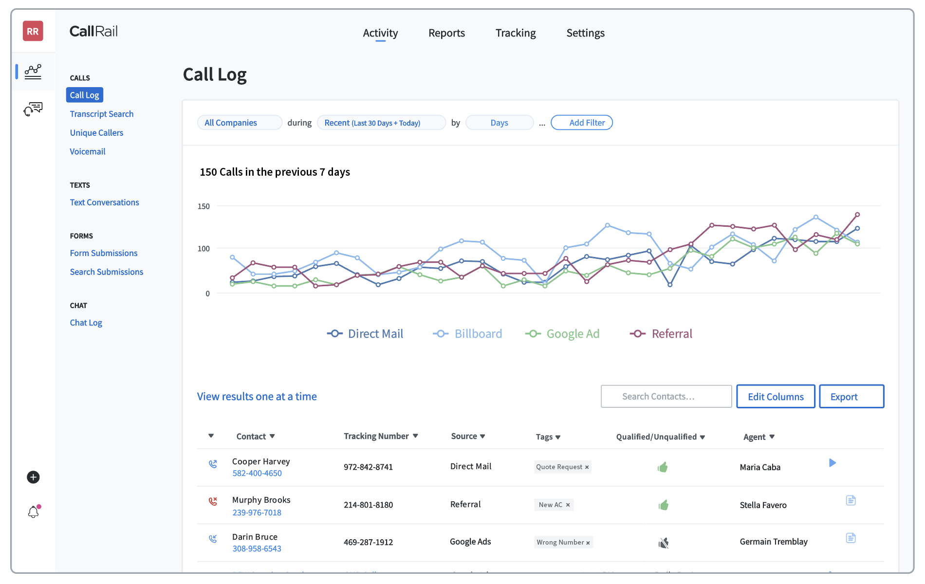 How Call Tracking for small businesses is like insurance for marketing ROI