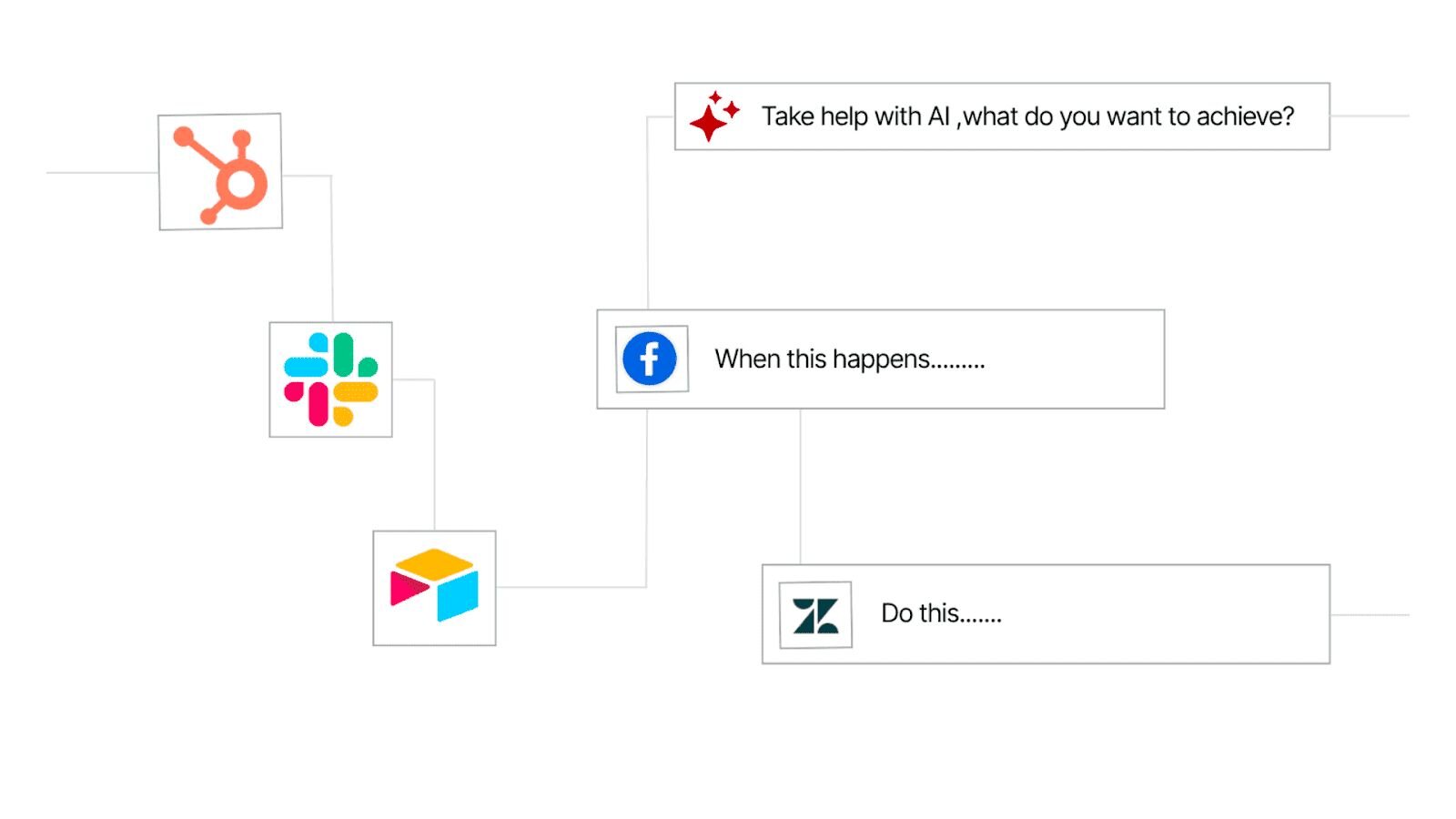 viaSocket | CallRail Integration