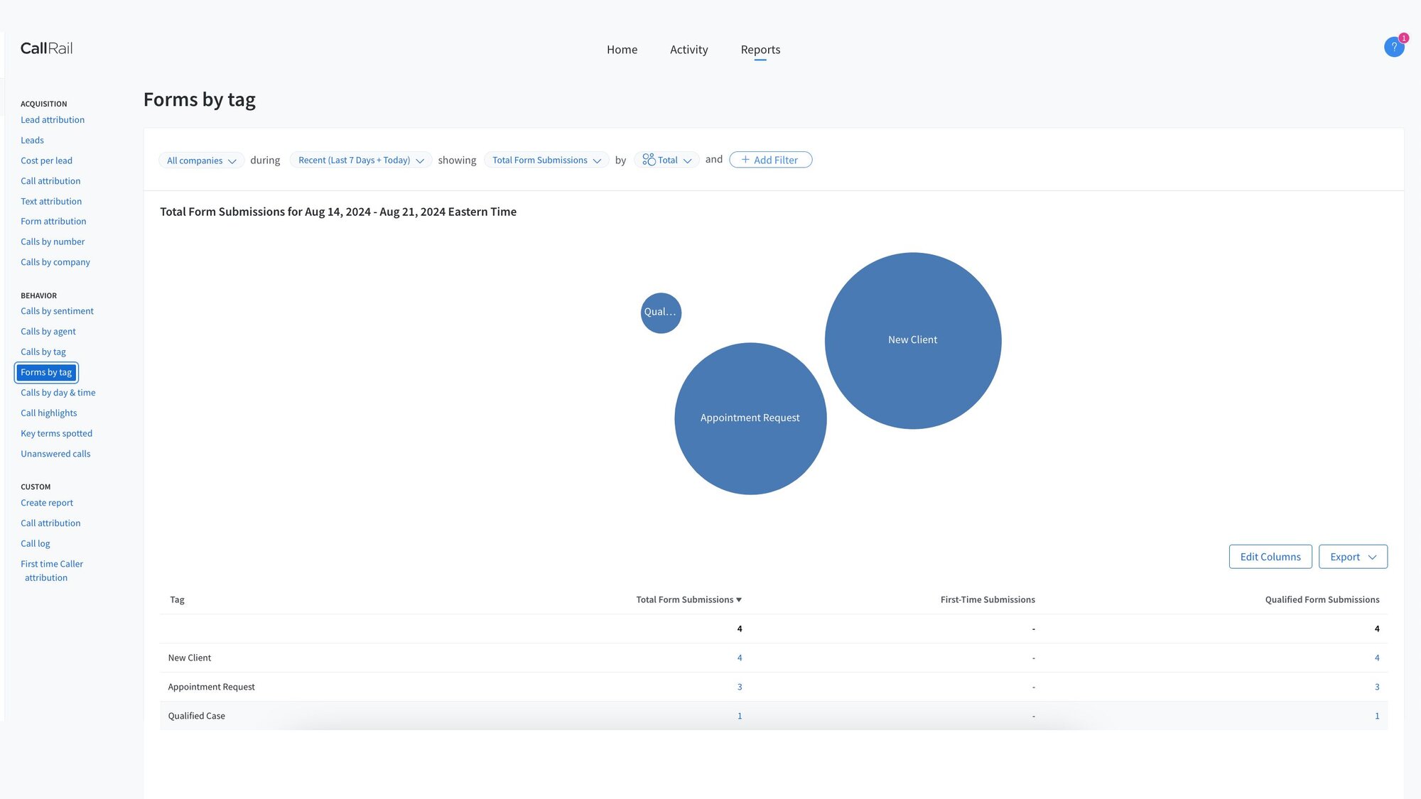 Typeform | CallRail Integration