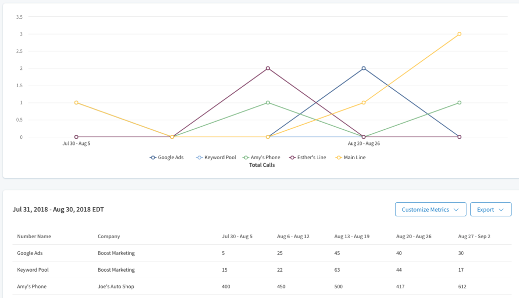 Customizable Call Tracking Reporting Brings Power and Flexibility to ...