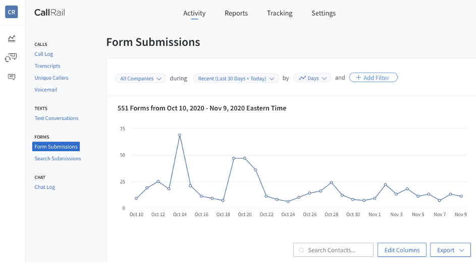 Just using Call Tracking? Here’s what you’re missing.