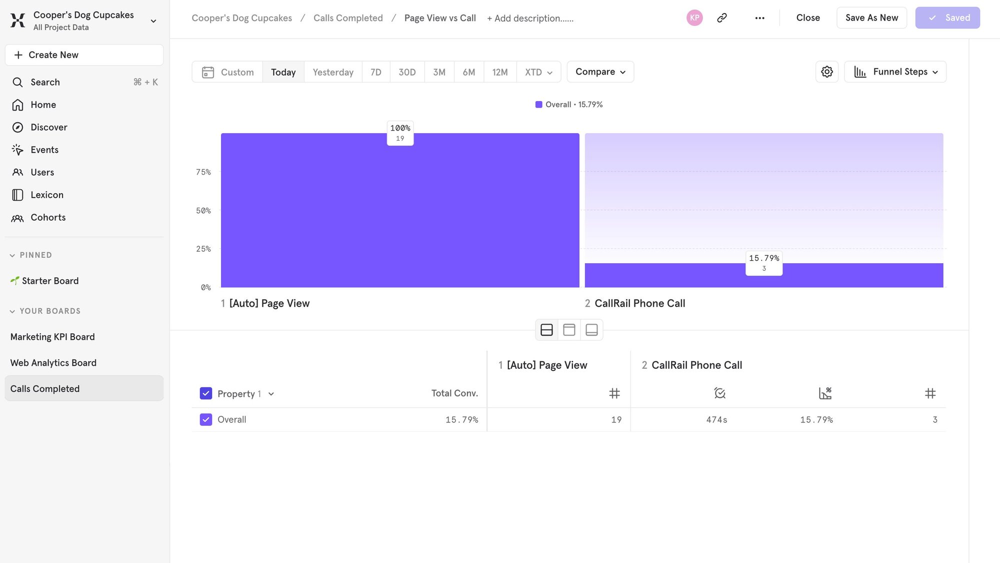 Mixpanel | CallRail Integration