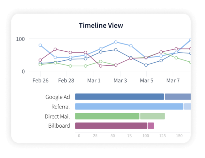 Call Tracking for Home Services | CallRail