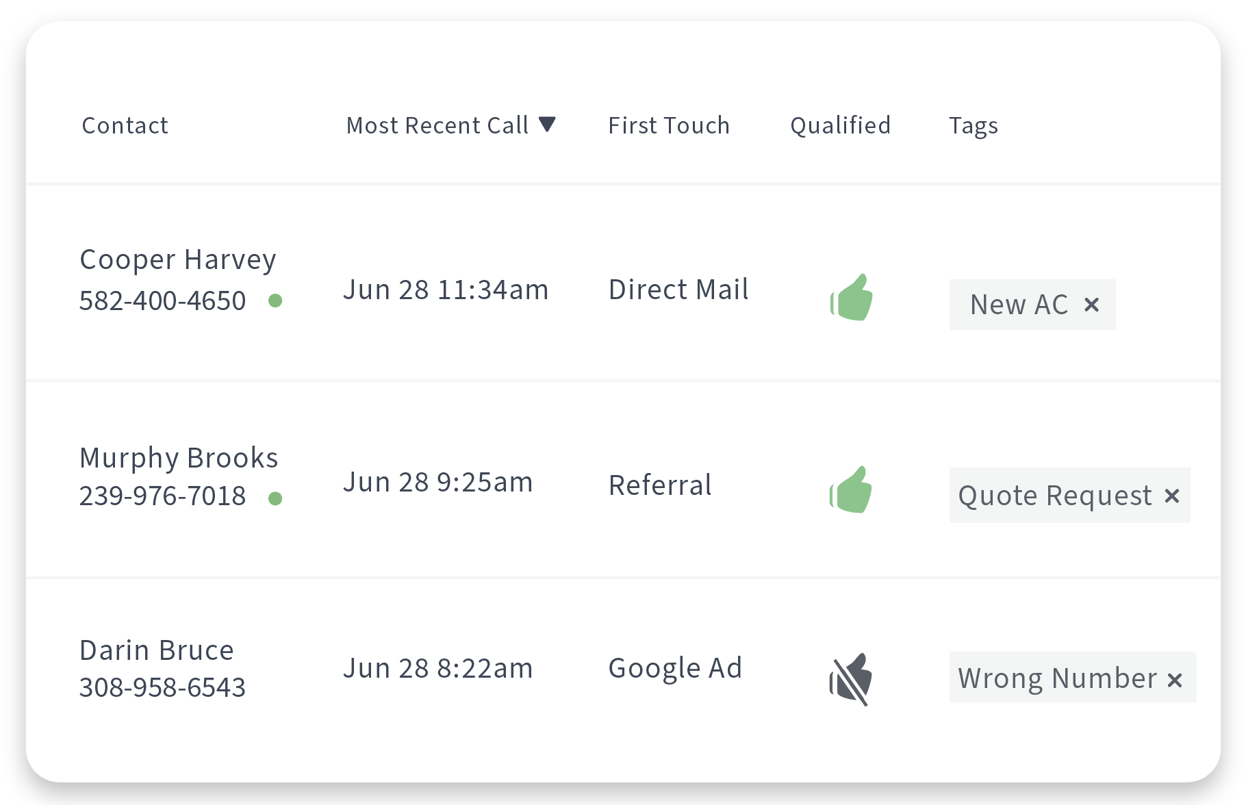 How Call Tracking for small businesses is like insurance for marketing ROI