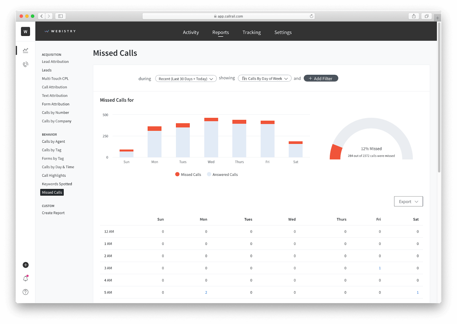 How To Avoid Lost Leads: From Missed Calls, To Ghost Form Submissions