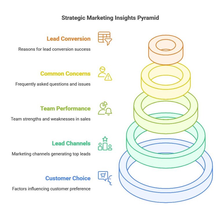 Making customer data work: Call tracking's role in marketing and client ...
