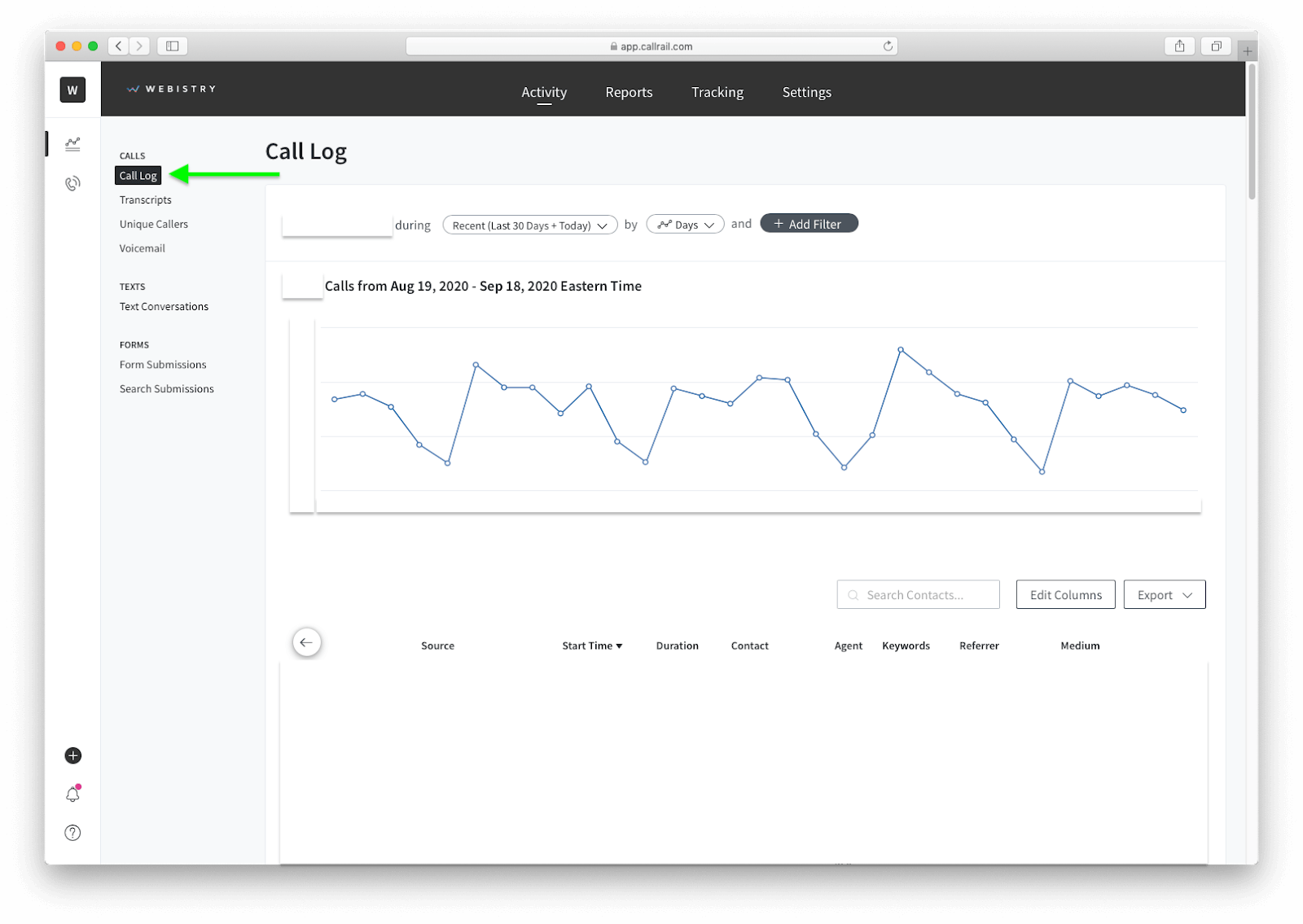 How To Avoid Lost Leads From Missed Calls, To Ghost Form Submissions