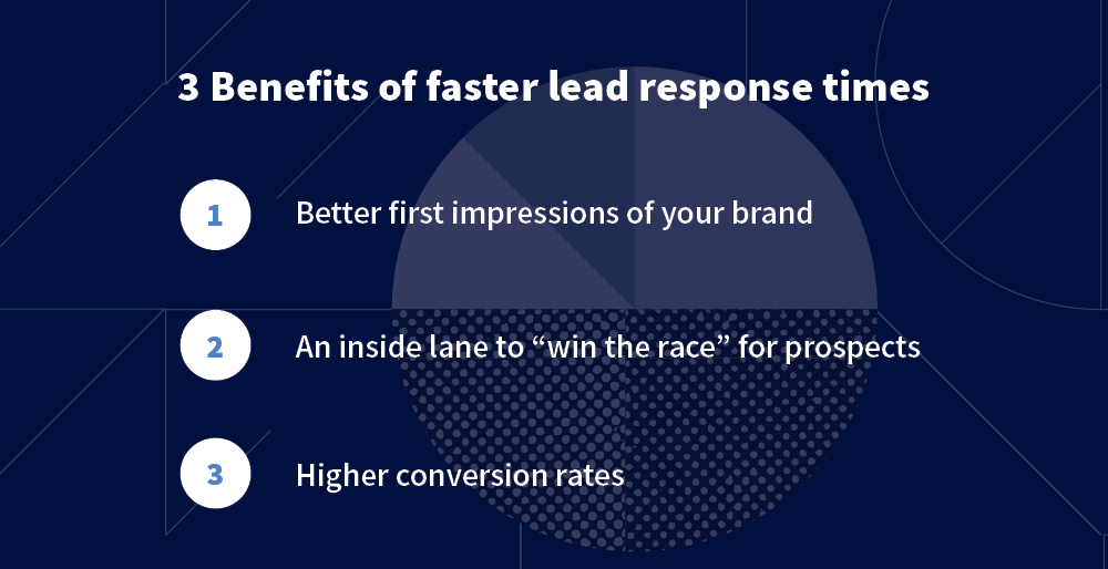 How to improve your lead response time