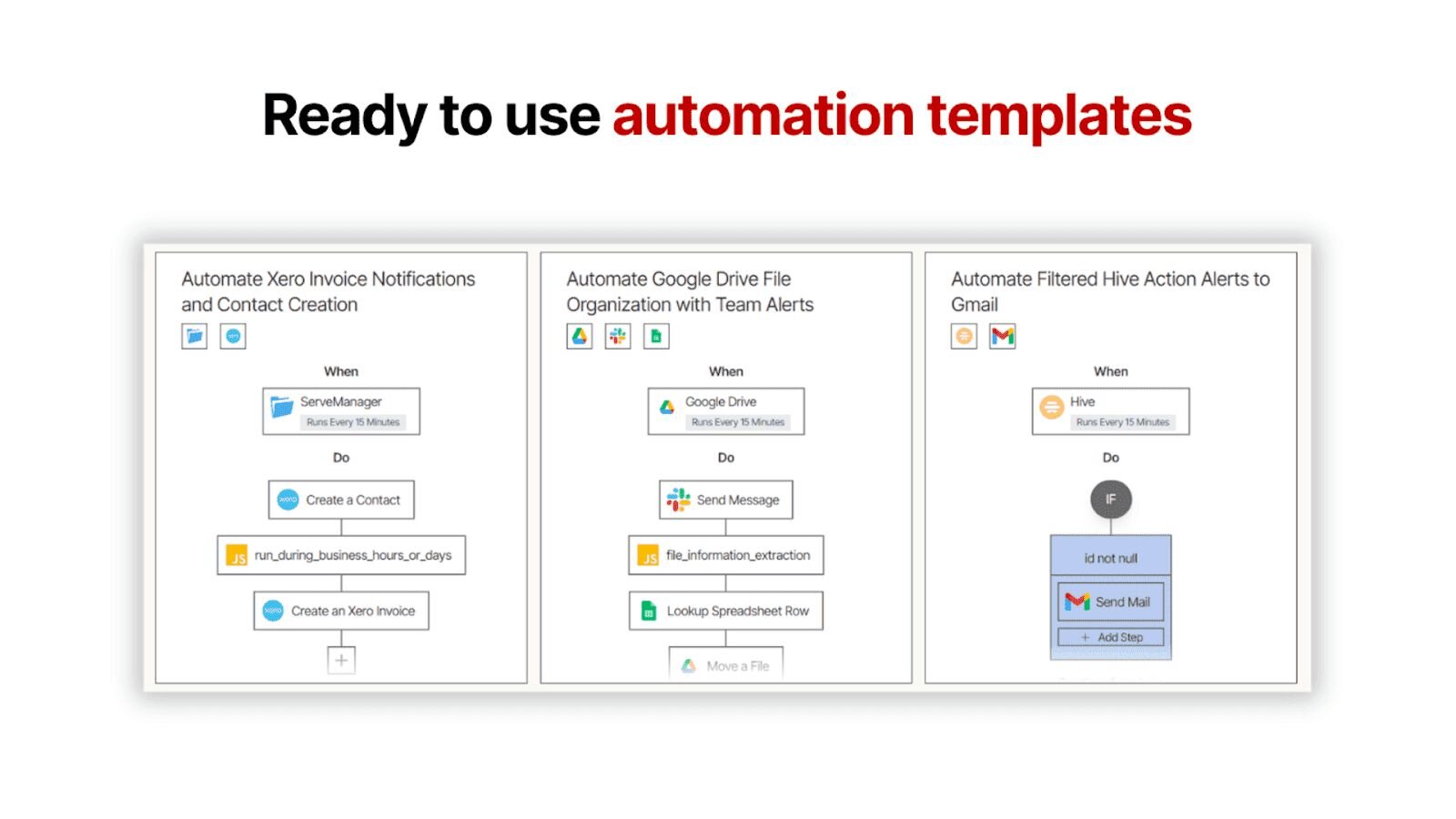 viaSocket | CallRail Integration