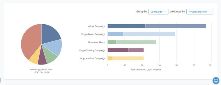 Source Tracking vs. Visitor Tracking: What’s the Difference? | CallRail