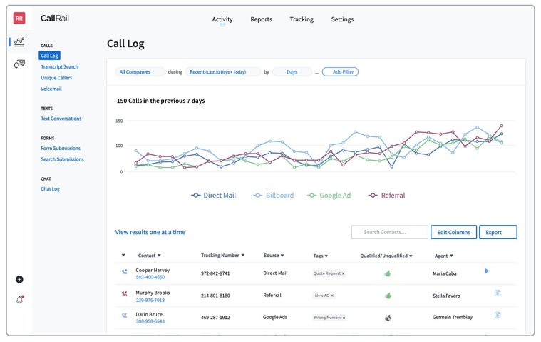 What is Lead Tracking? | Call Tracking and Analytics
