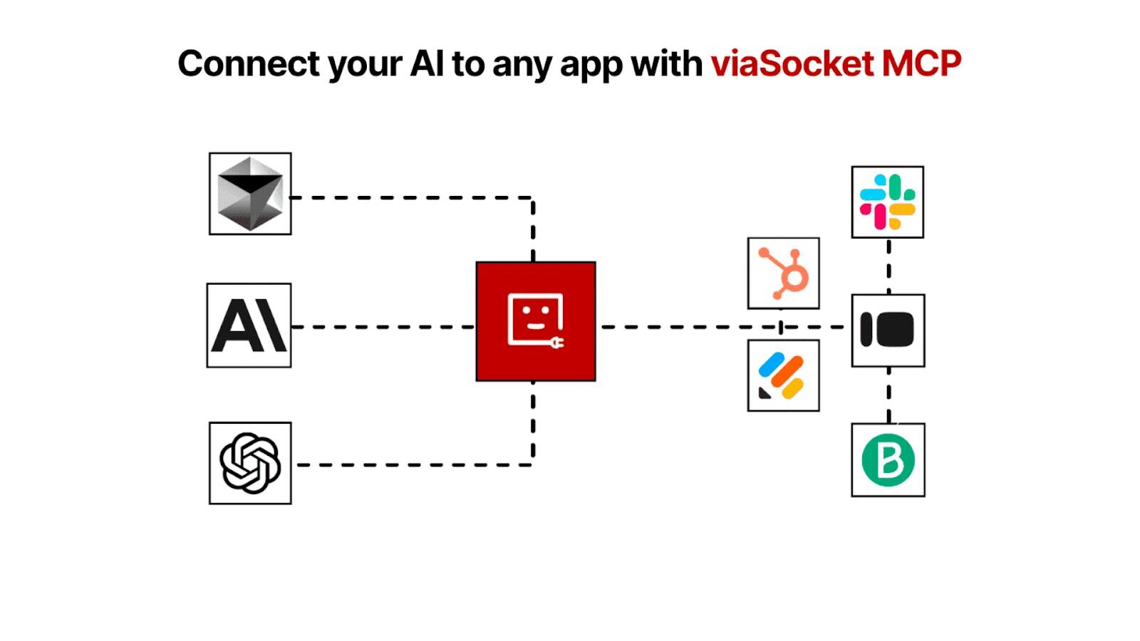 viaSocket | CallRail Integration
