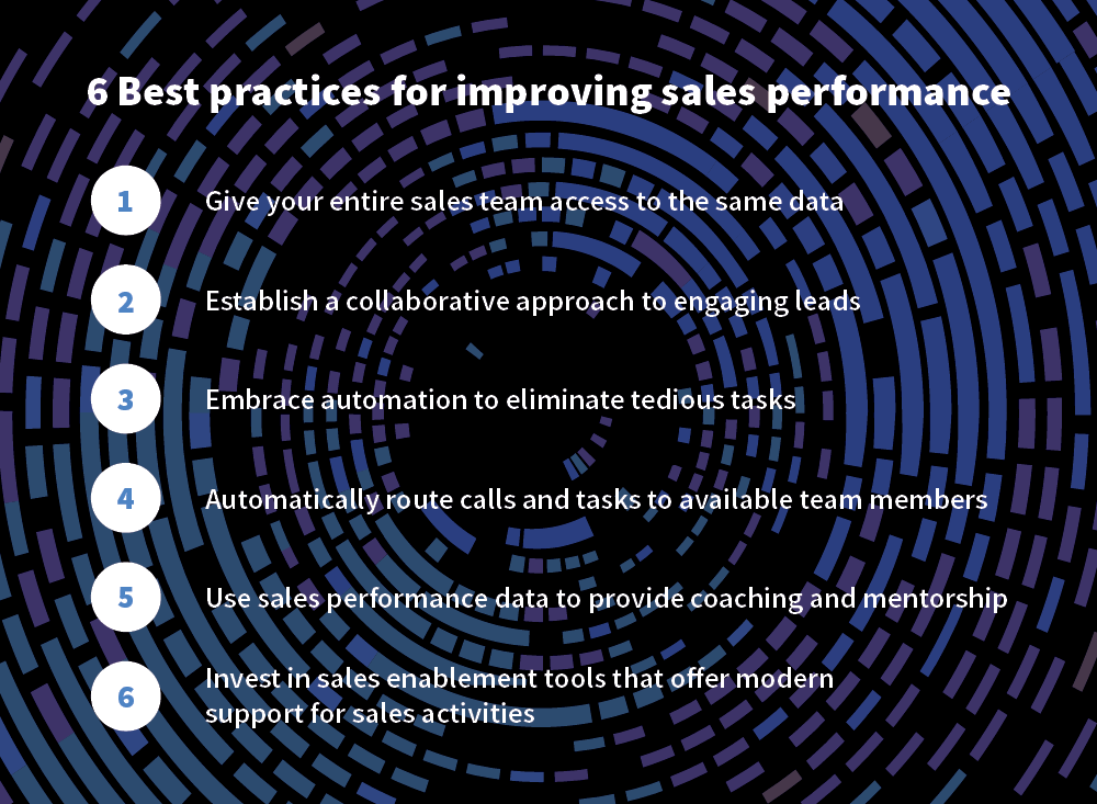 Tips to improve your sales team’s current workflow