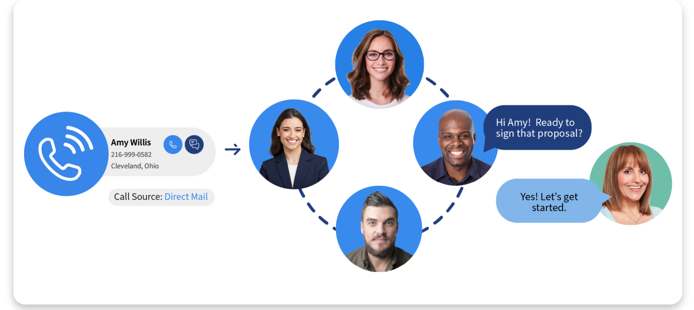 The Lead Center story Why we connected business communications to