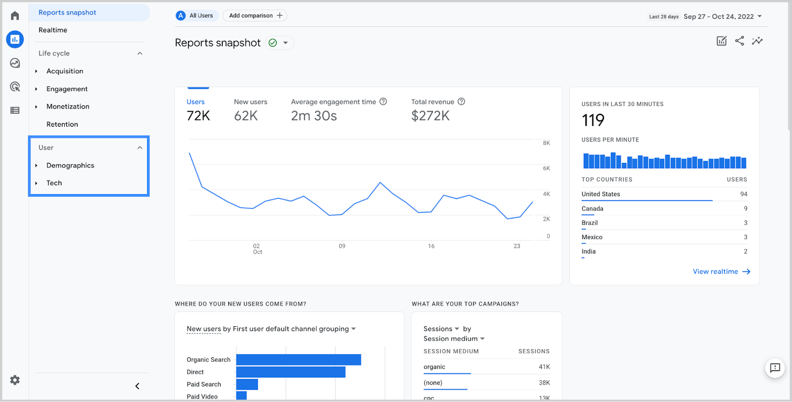 Google Analytics 4 Reporting: Guide to Basic & Custom Reports