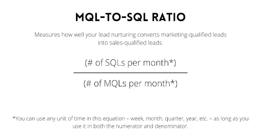5 essential lead tracking metrics for your business
