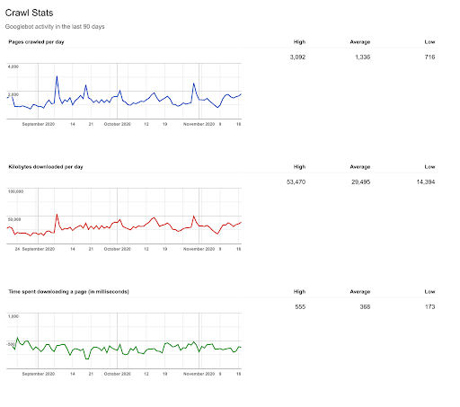 What is Crawling and Indexing? How a search engine works
