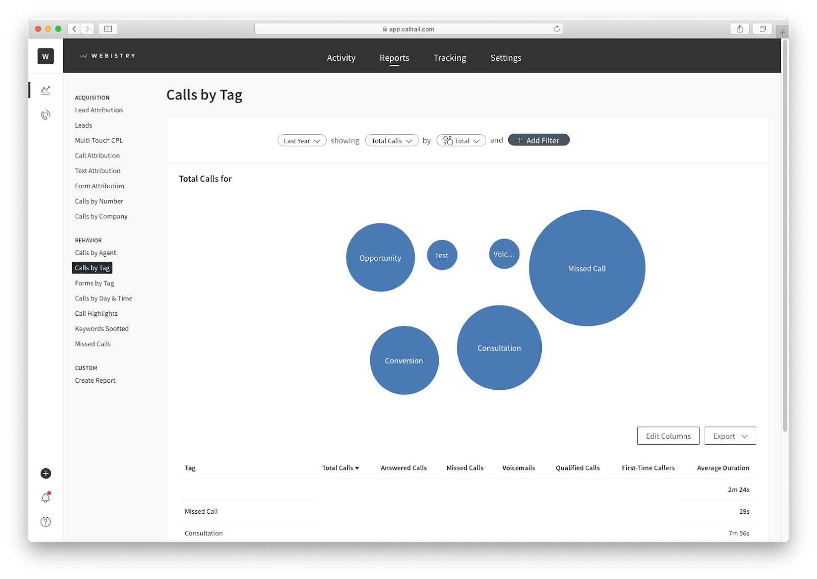 How To Avoid Lost Leads: From Missed Calls, To Ghost Form Submissions
