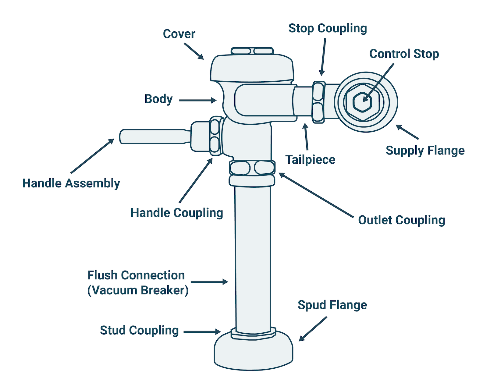 Commercial Flush Valve Parts Guide