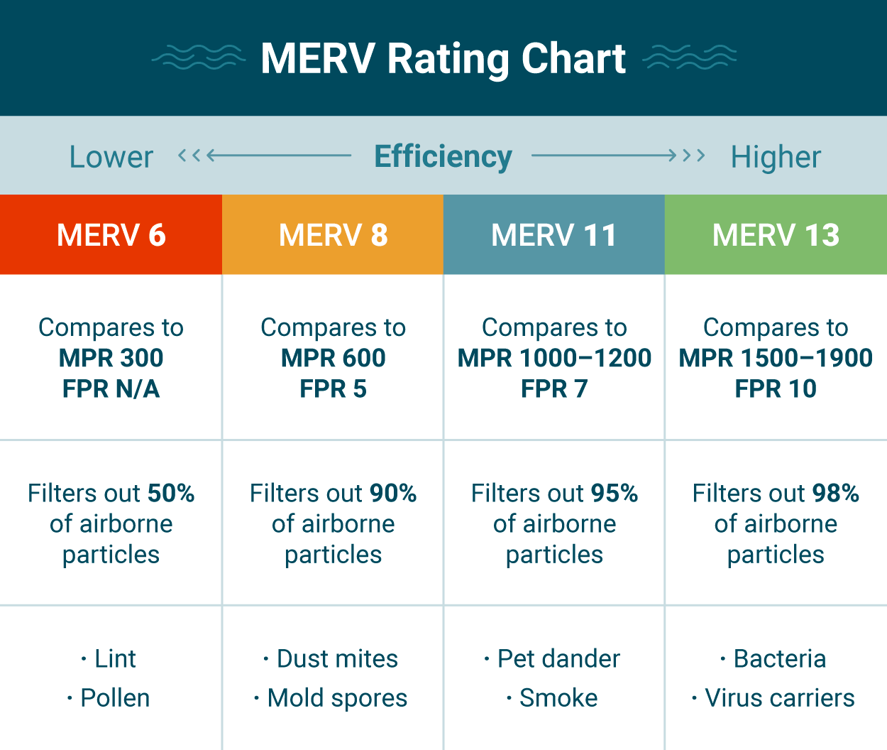 What Is a MERV Rating, and Which One Should You Choose?