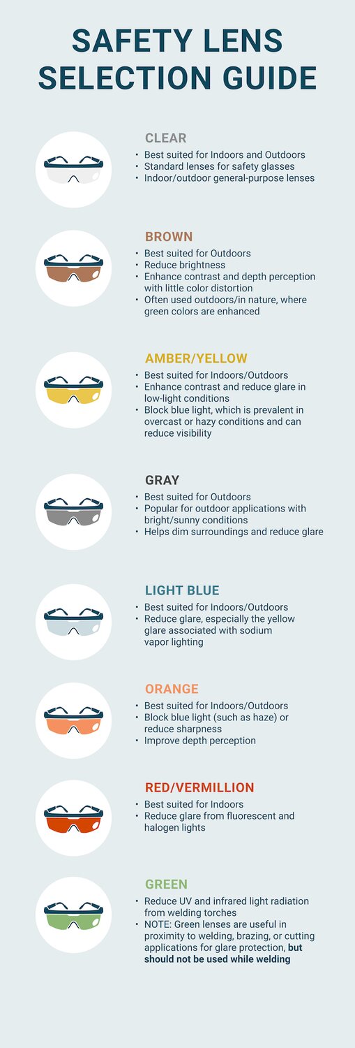 How to Choose the Right Safety Lenses for Every Job