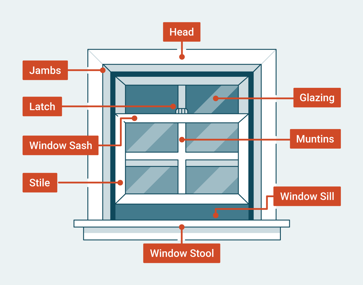 Parts of a Window: 19 Things to Know